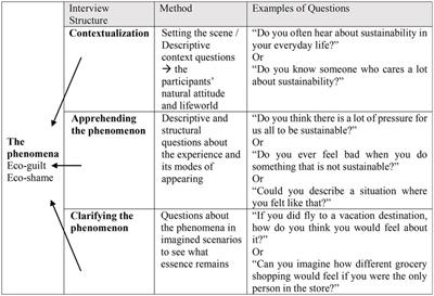 Eco-guilt and eco-shame in everyday life: an exploratory study of the experiences, triggers, and reactions